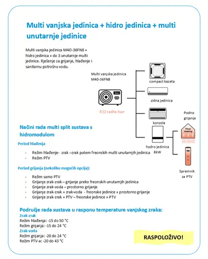 Klima uređaj Midea multi M4O-36FN8 s el.grijačem+hidroblok SFENR-120/BP3DN8X-A - Cooling net